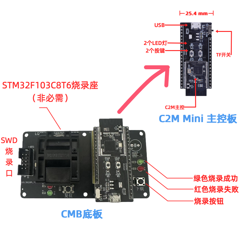 硬件构成